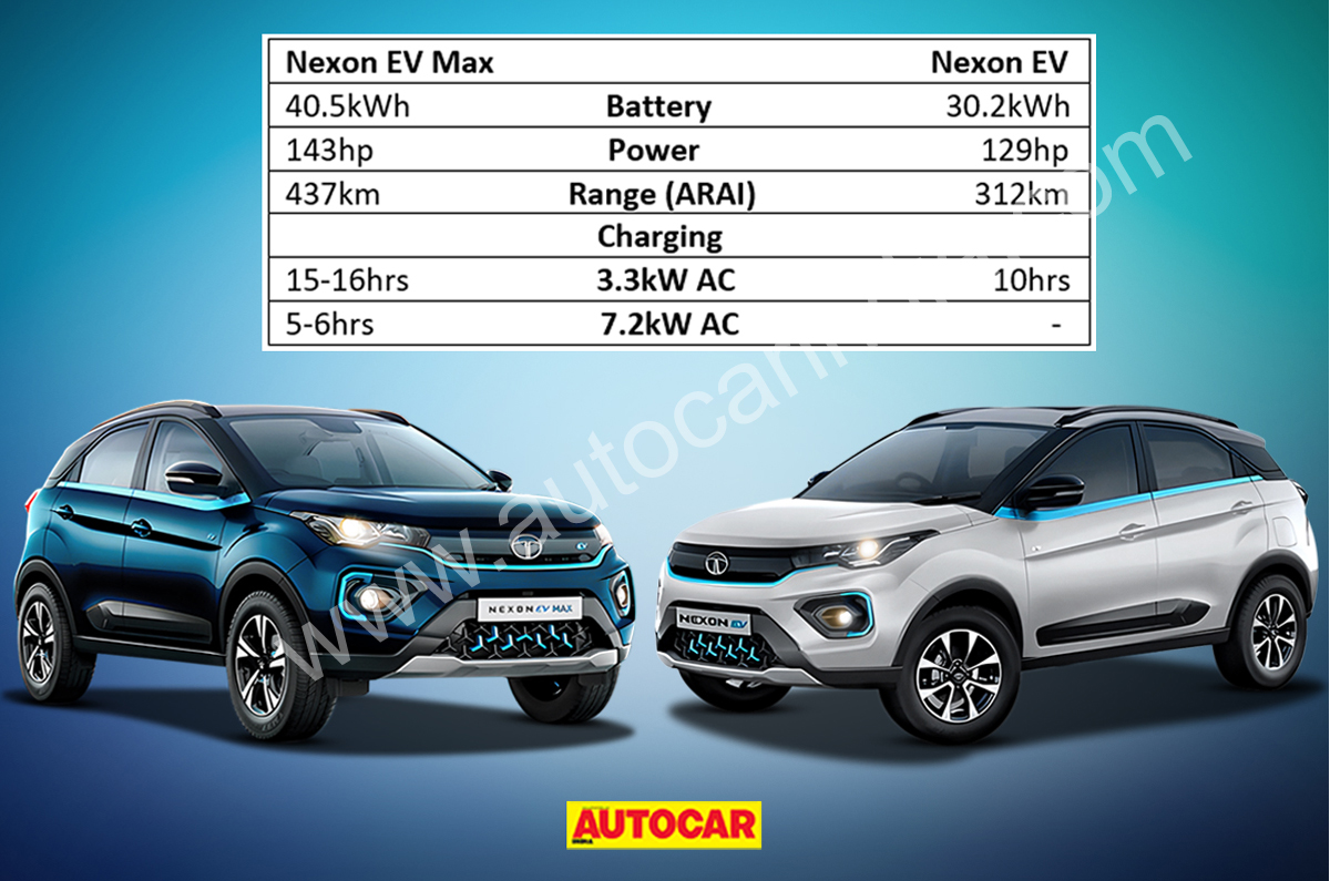 Tata Nexon EV Max vs Nexon EV: Top 10 differences